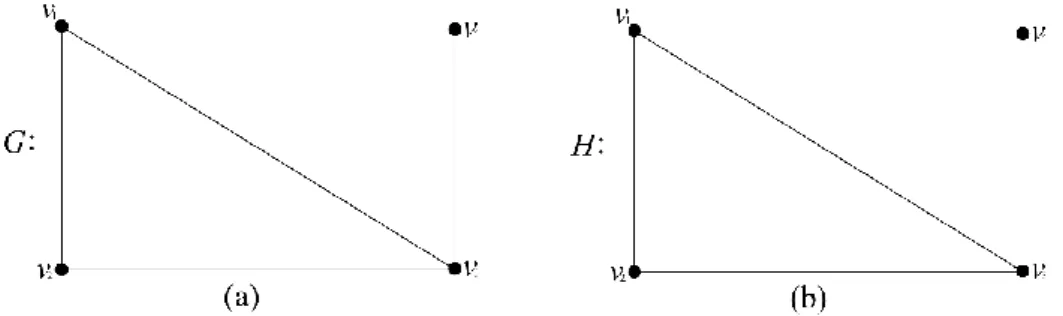 Gambar 2.5 (a) graf terhubung 𝐺, (b) graf tak terhubung 𝐻 