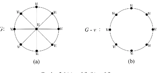 Gambar 2.6 (a) graf 𝐺, (b) graf 𝐺 − 𝑣 1