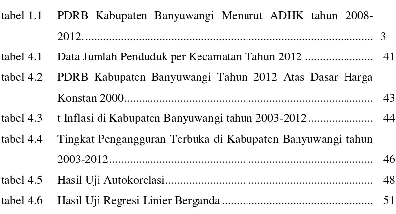 tabel 1.1  PDRB Kabupaten Banyuwangi Menurut ADHK tahun 2008-