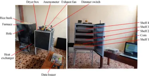 Fig. 3. Testing of corn samples in conventional dryers based on the diameter of the heat exchanger pipe