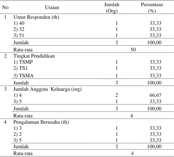 Tabel  4.1.  Karakteristik  Responden  Pada  Usaha  keripik  talas  di  Desa  Sakra  Kecamatan Sakra Kabupaten Lombok Timur, Tahun 2022