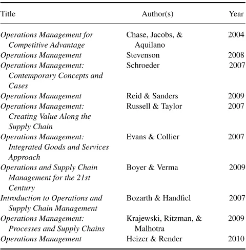 TABLE 2