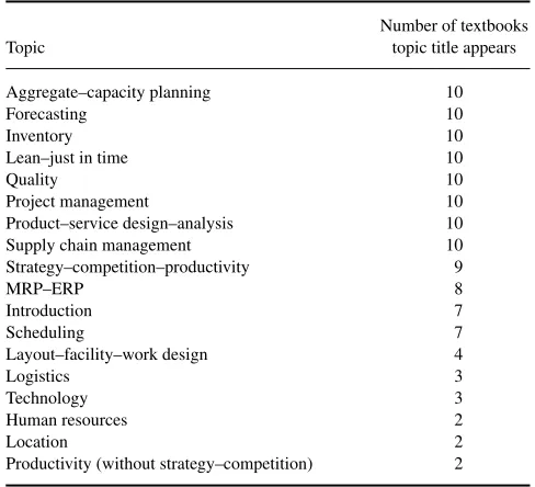 TABLE 3