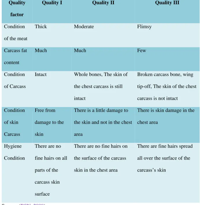 Table 1. Indicators for Determining Carcass Quality  195 