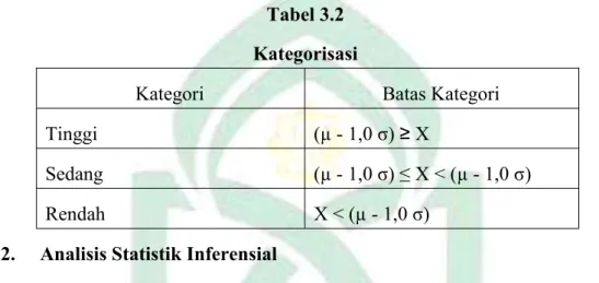 Teknik Pengolahan Dan Analisis Data - METODOLOGI PENELITIAN