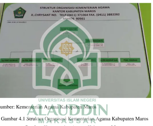 Gambar 4.1 Struktur Organisasi Kementerian Agama Kabupaten Maros  Sumber: Kementerian Agama Kabupaten Maros 
