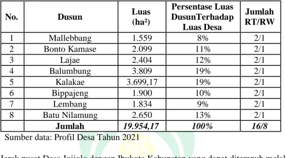 Tabel 4.1. Luas Wilayah Per Dusun di Desa Jojjolo 