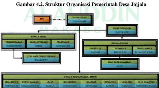 Gambar 4.2. Struktur Organisasi Pemerintah Desa Jojjolo 