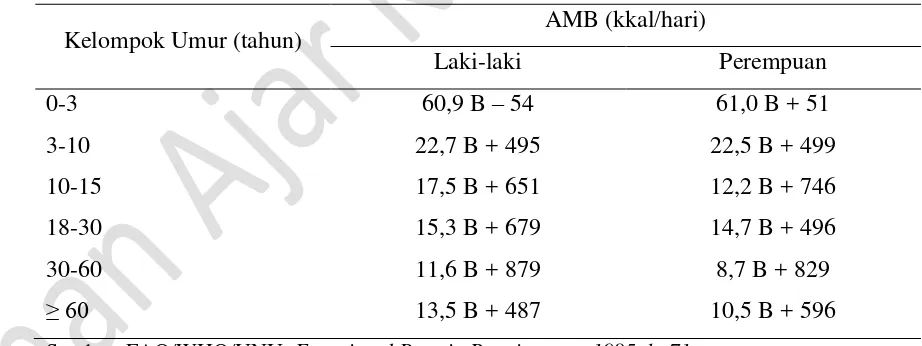 Tabel 5. Rumus untuk Menaksir Nilai AMB dari Berat Badan 