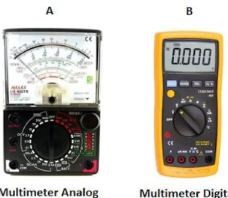 Gambar 2 Multimeter (sumber: belajarsesuatu.id)  1.4  ENERGI 