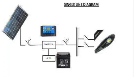 Gambar 3.1 Single Line Diagram Lampu Penerangan Jalan  dengan Menggunakan PLTS 