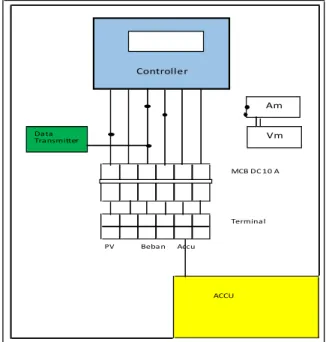 Gambar 3.6.  Box Panel sistem PLTS 