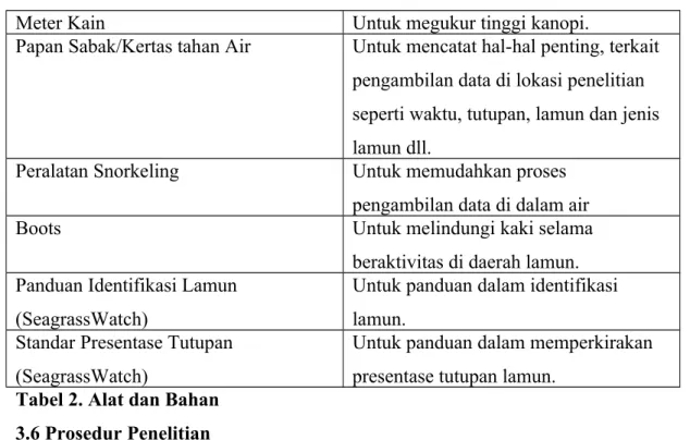 Tabel 2. Alat dan Bahan 3.6 Prosedur Penelitian