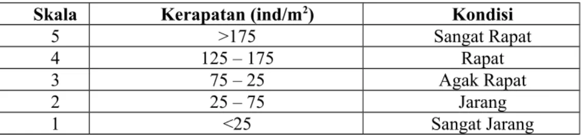Tabel N. Skala Kondisi Padang Lamun Berdasarkan Tingkat Kerapatan. (Haris dan Gosari, 2012 dalam Martha, Julyantoro, dan Sari, 2018).