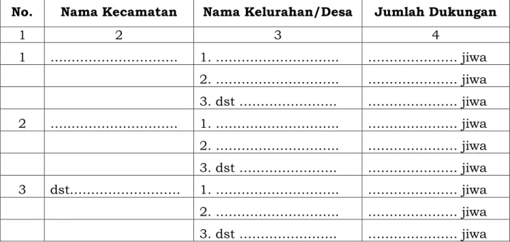 Tabel Rekapitulasi Jumlah Dukungan Pasangan Calon Perseorangan  No.  Nama Kecamatan  Nama Kelurahan/Desa  Jumlah Dukungan 