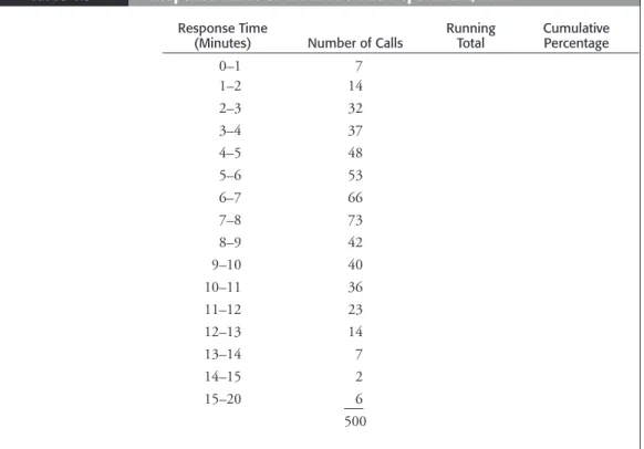 Table 4.5 Response Times of the Metro Fire Department, 2011 Response Time 