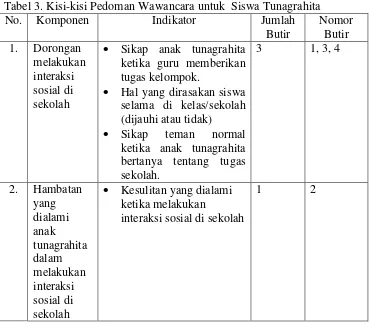 Tabel 3. Kisi-kisi Pedoman Wawancara untuk Siswa Tunagrahita