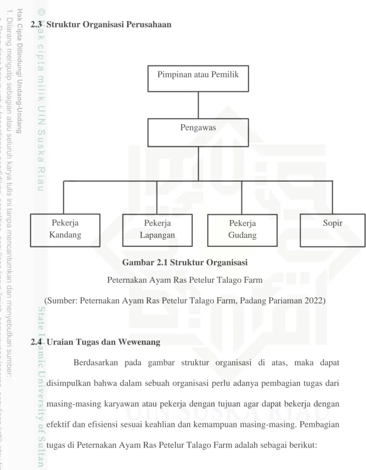 Gambar 2.1 Struktur Organisasi   Peternakan Ayam Ras Petelur Talago Farm 