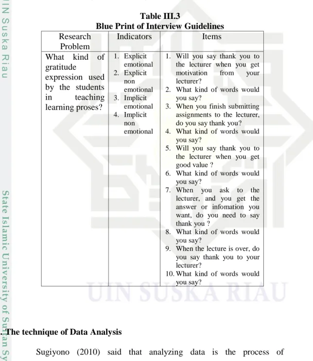 Table III.3 