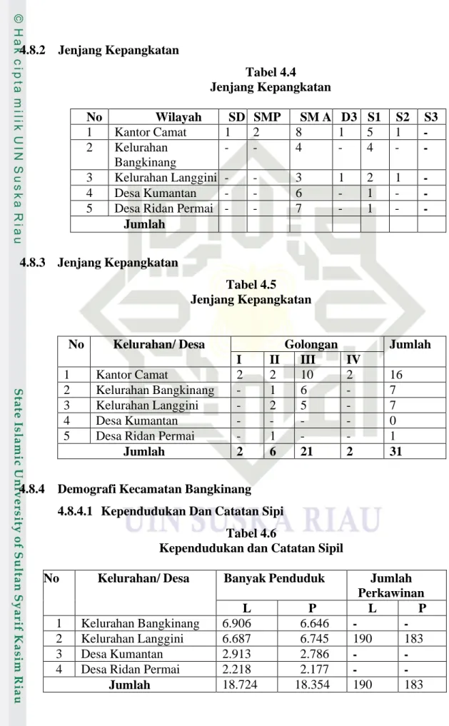 Tabel 4.4   Jenjang Kepangkatan 