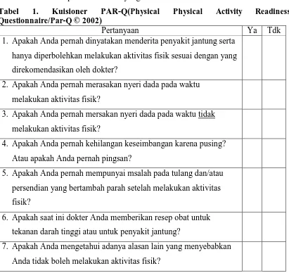 Tabel Questionnaire/Par-Q © 2002