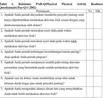 Tabel Questionnaire/Par-Q © 2002