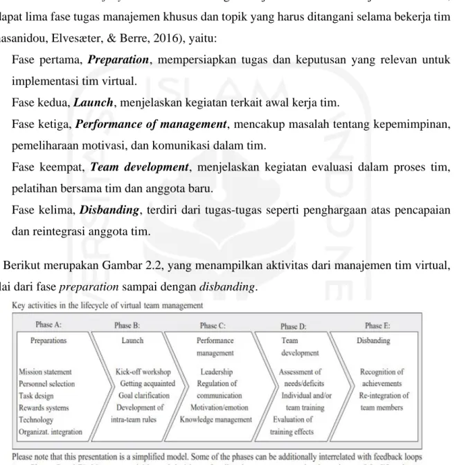 Gambar 2.2 Life Heuristik 