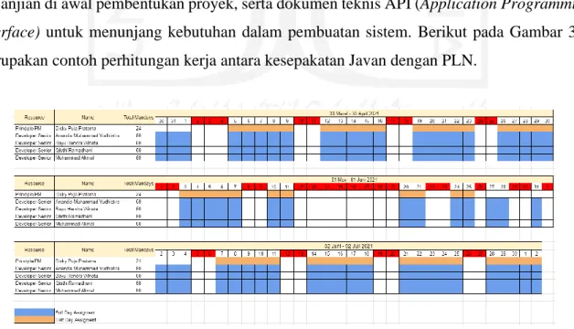 Gambar 3.1 Perhitungan kerja 