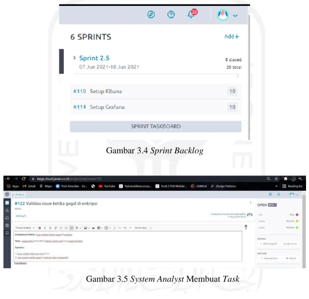 Gambar 3.4 Sprint Backlog 