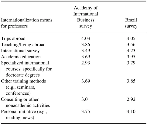 TABLE 4