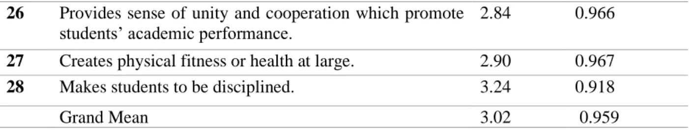 Table  5  shows  the  that  participants’  overall  perception  on  sport  development  is 