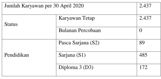 Tabel 1. 2 Jumlah Karyawan PT. Petrokimia Gresik (Lanjutan) 