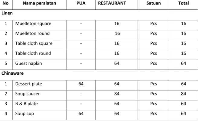 3  Table cloth square  -  16  Pcs  16 