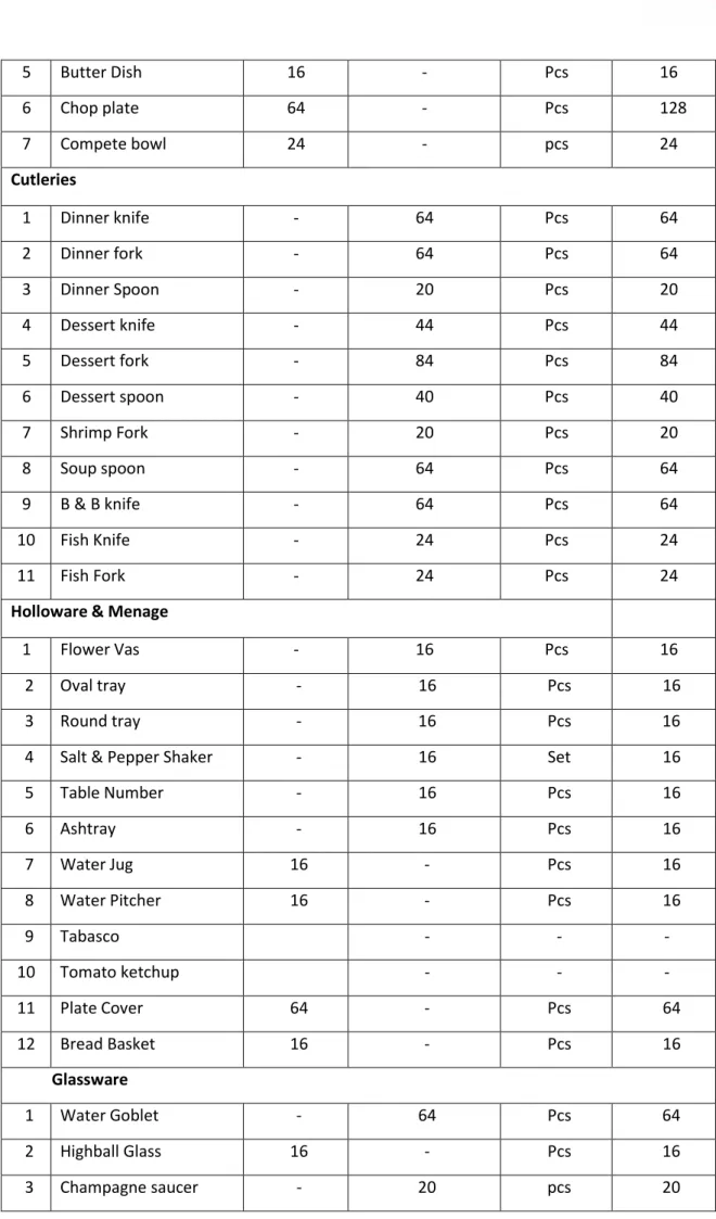 5  Table Number  -  16  Pcs  16 