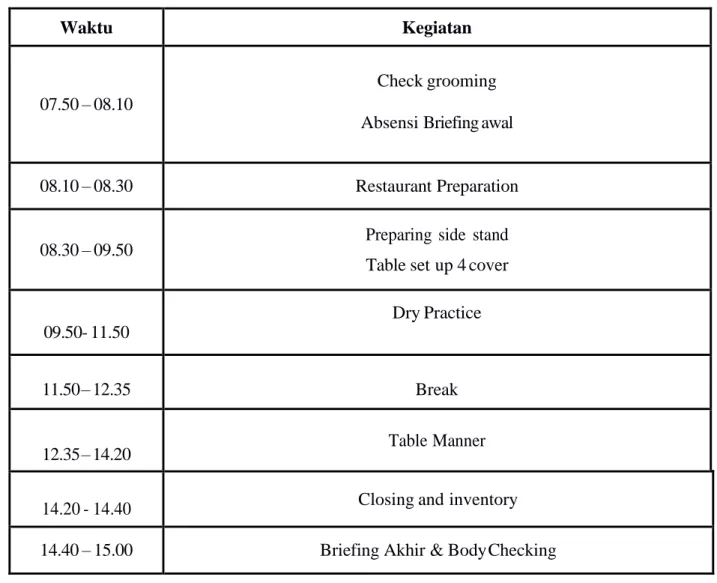 Table set up 4 cover 