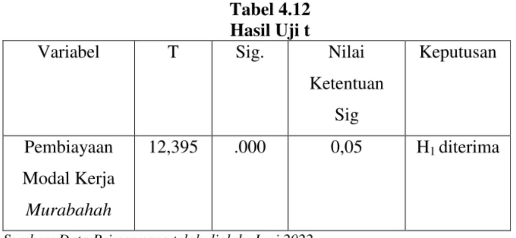 Tabel 4.12  Hasil Uji t 