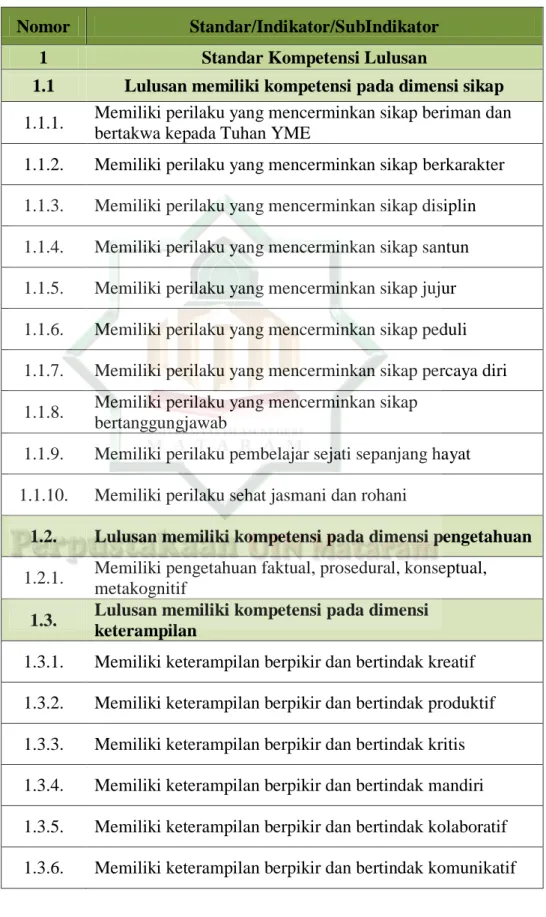 Tabel 2.2   Rapor Mutu 