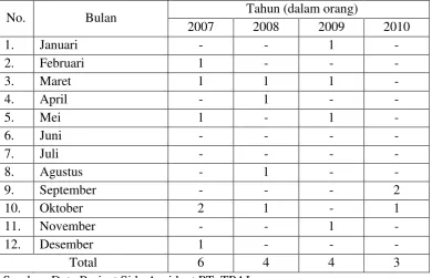 Tabel 2 