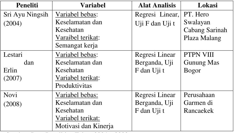 Tabel 3  Persamaan dan Perbedaan Penelitian  