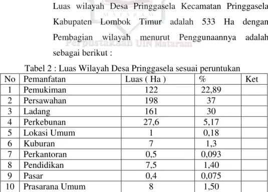 Tabel 2 : Luas Wilayah Desa Pringgasela sesuai peruntukan 