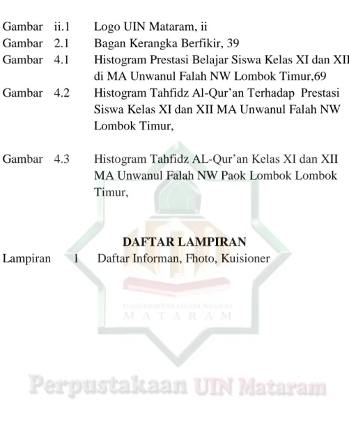 Gambar  4.1  Histogram Prestasi Belajar Siswa Kelas XI dan XII   di MA Unwanul Falah NW Lombok Timur,69  Gambar  4.2  Histogram Tahfidz Al-Qur’an Terhadap  Prestasi  