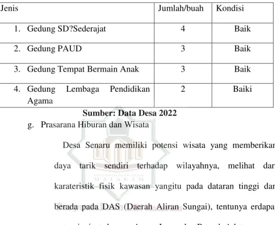 Tabel 2. 9 Jenis Prasarana Pendidikan 