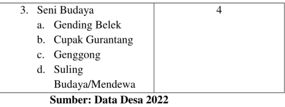 Gambar 2. 1 Struktur pemerintah Desa 
