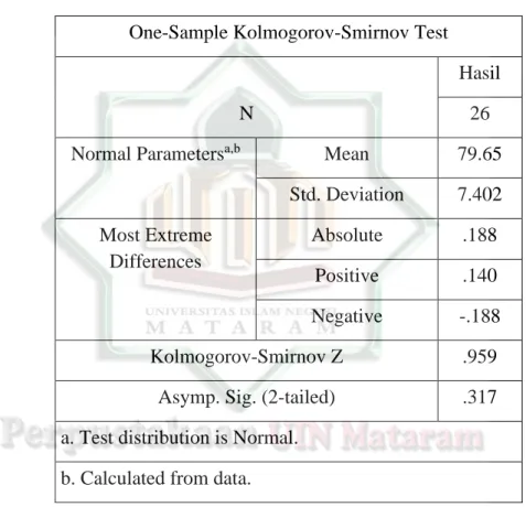 Tabel 4.2 Hasil Uji Normalitas  One-Sample Kolmogorov-Smirnov Test 