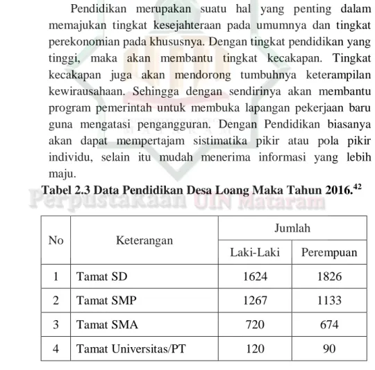 Tabel 2.3 Data Pendidikan Desa Loang Maka Tahun 2016. 42