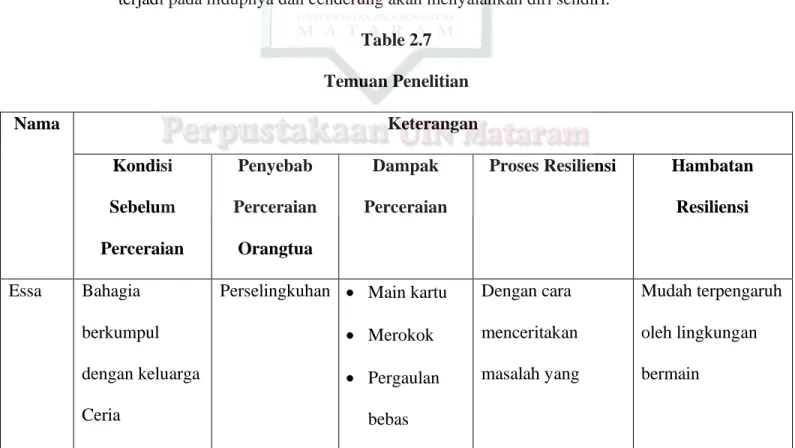 Table 2.7  Temuan Penelitian 
