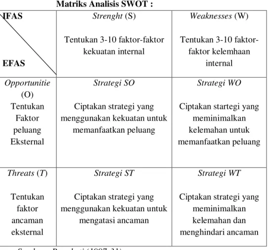 Tabel 1.3         Matriks Analisis SWOT :  IFAS 