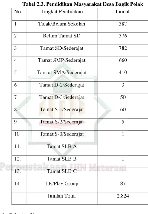 Tabel 2.3. Pendidikan Masyarakat Desa Bagik Polak 