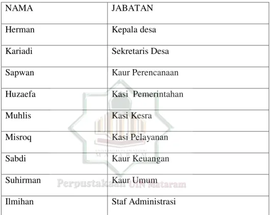 Tabel 4.1 Daftar Nama Serta Jabatan Pemerintahan Desa 