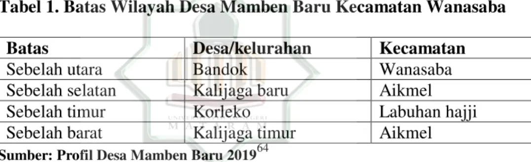 Tabel 1. Batas Wilayah Desa Mamben Baru Kecamatan Wanasaba 